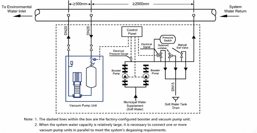 YONGFAN water make-up and vacuum degassing installation diagram